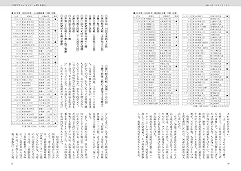 将棋世界 過去号　6冊まとめ 2389448_l.jpg